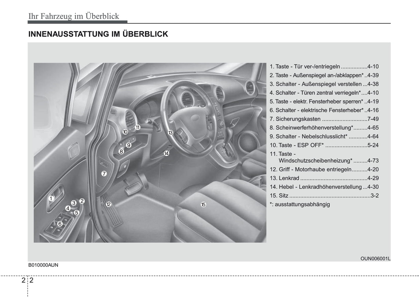 2007-2008 Kia Carens Gebruikershandleiding | Duits