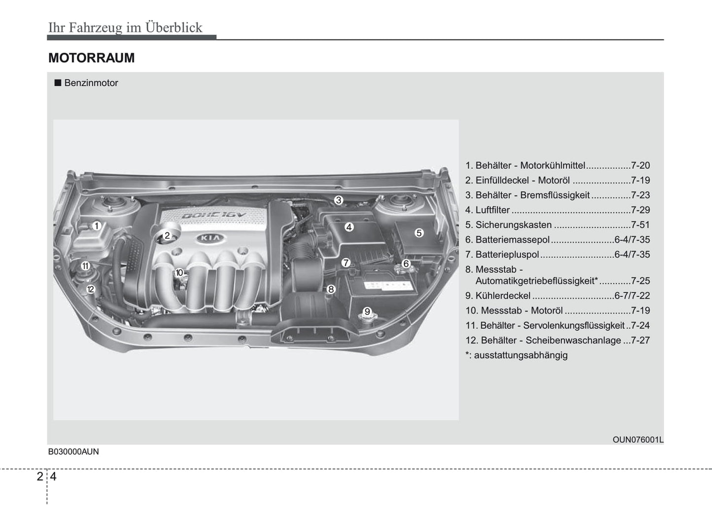 2007-2008 Kia Carens Gebruikershandleiding | Duits