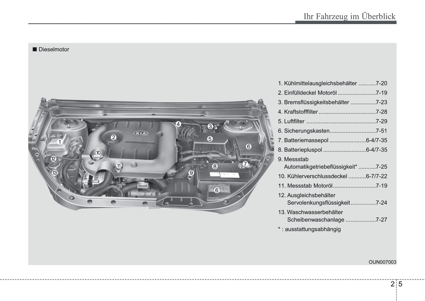 2007-2008 Kia Carens Gebruikershandleiding | Duits