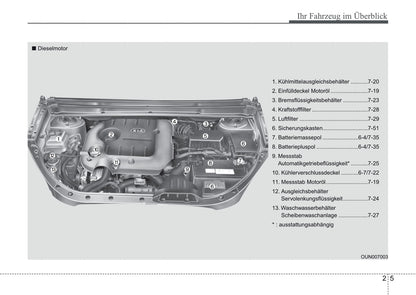 2007-2008 Kia Carens Gebruikershandleiding | Duits