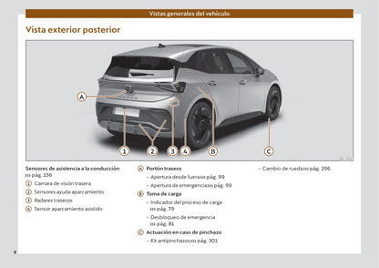 2022 Cupra Born Gebruikershandleiding | Spaans