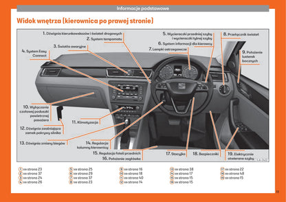 2013-2018 Seat Toledo Manuel du propriétaire | Polonais