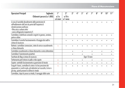 Alfa Romeo 8C Spider Garantia Y Servicios 2010