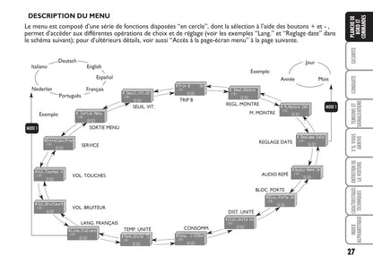 2009-2010 Fiat Punto Owner's Manual | French