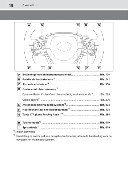 2019-2020 Toyota Corolla Owner's Manual | Dutch