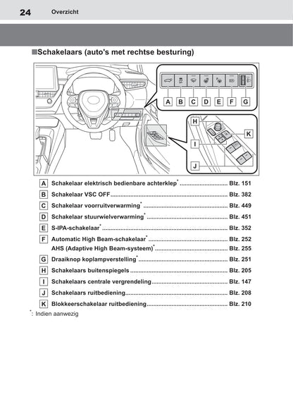 2019-2020 Toyota Corolla Owner's Manual | Dutch