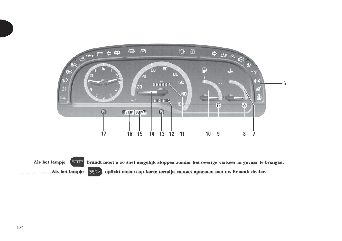 1998-1999 Renault Trafic Gebruikershandleiding | Nederlands