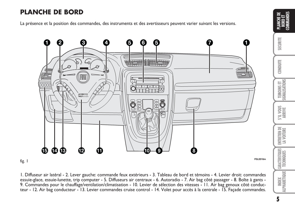 2007-2008 Fiat Croma Owner's Manual | French