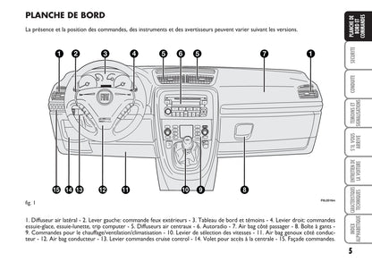 2007-2008 Fiat Croma Owner's Manual | French