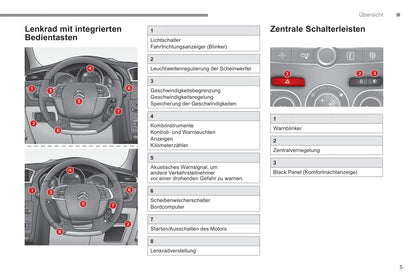 2017-2018 Citroën C4 Gebruikershandleiding | Duits