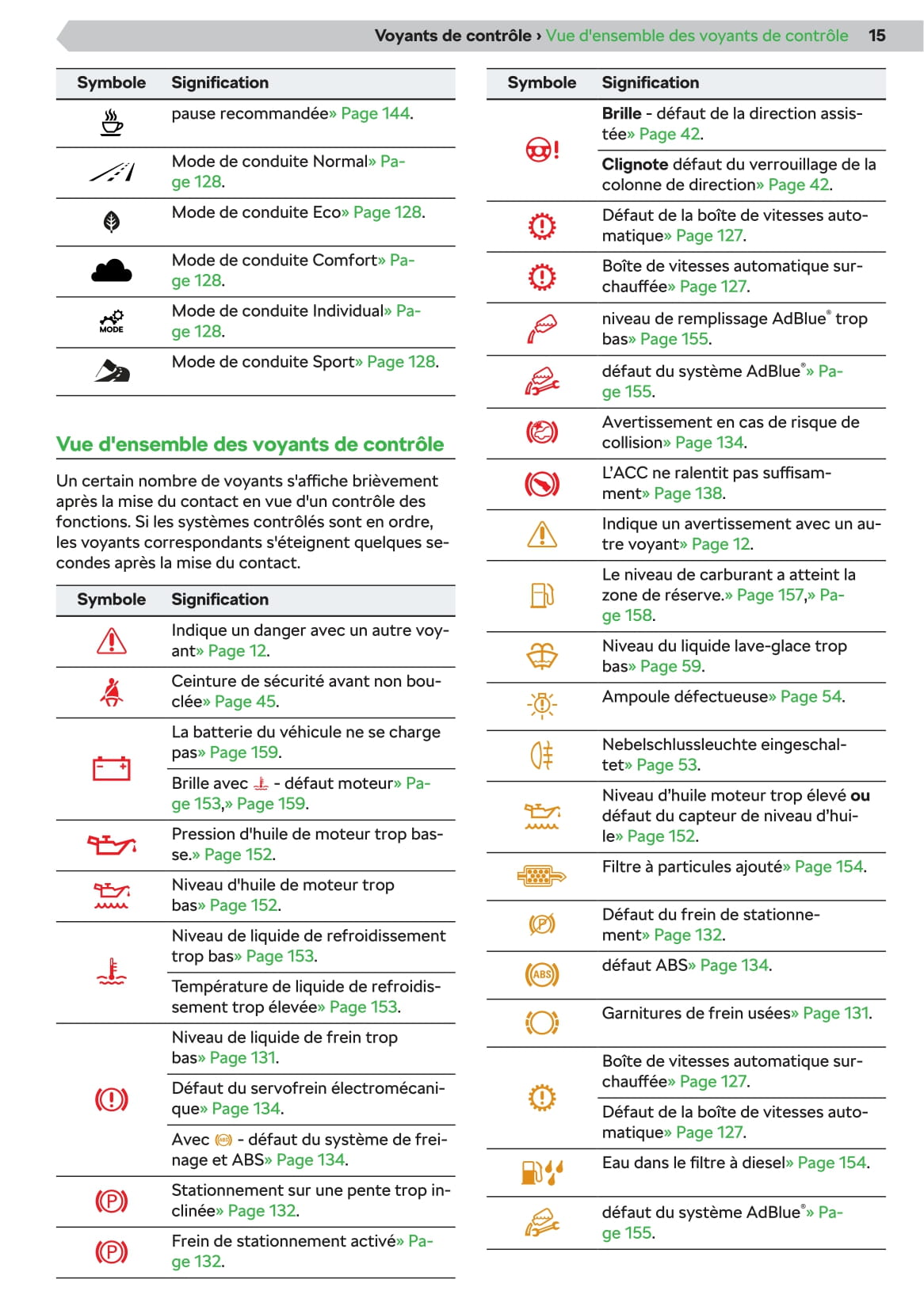 2020-2021 Skoda Octavia Owner's Manual | French