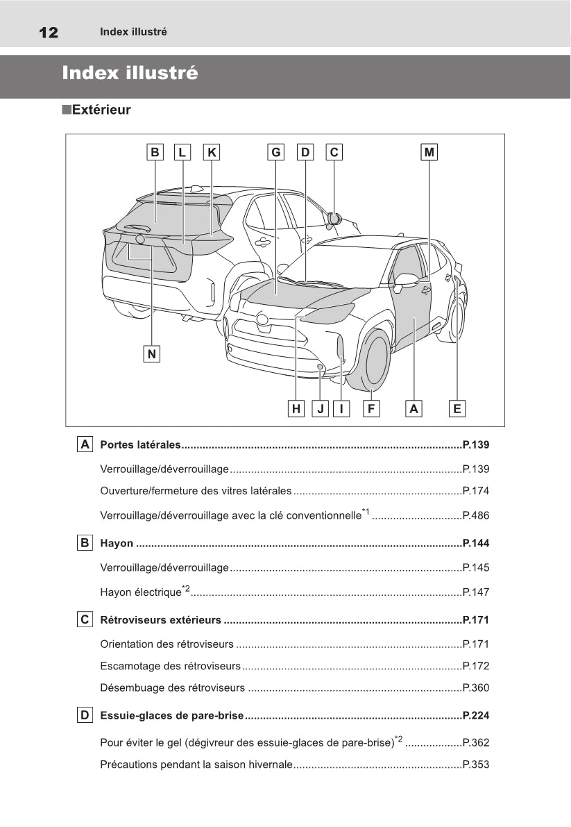 2021-2023 Toyota Yaris Cross Manuel du propriétaire | Français