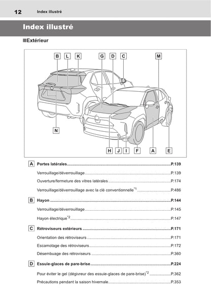 2021-2023 Toyota Yaris Cross Manuel du propriétaire | Français