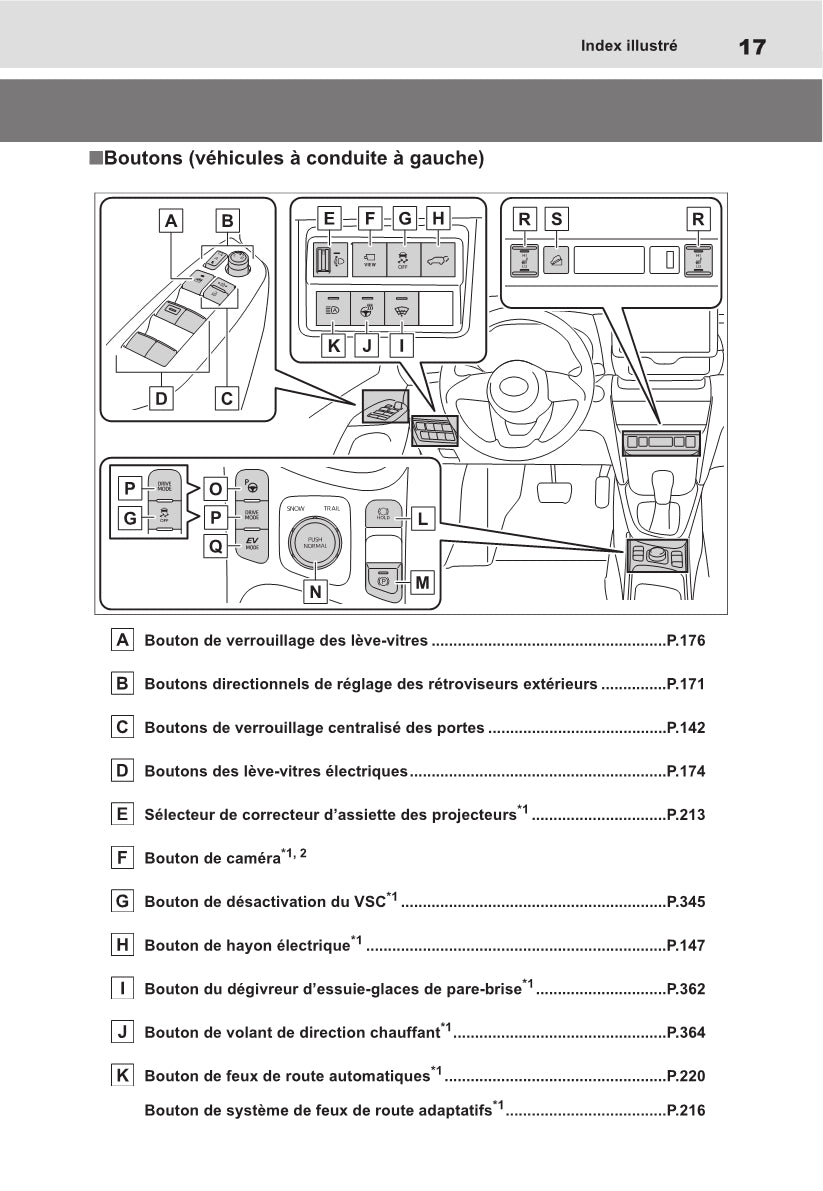 2021-2023 Toyota Yaris Cross Manuel du propriétaire | Français