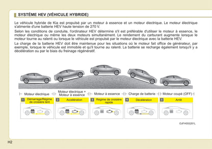 2015-2018 Kia Optima Manuel du propriétaire | Français