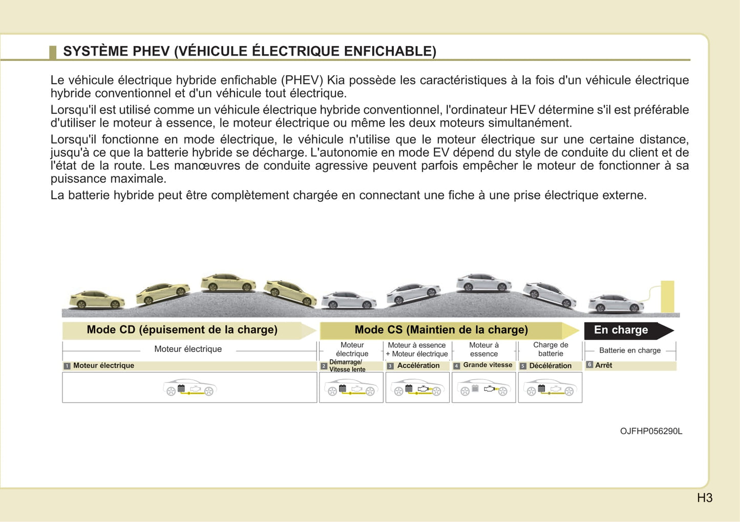 2015-2018 Kia Optima Manuel du propriétaire | Français