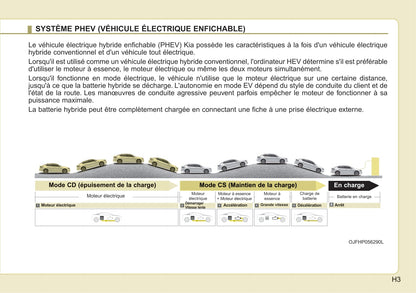 2015-2018 Kia Optima Manuel du propriétaire | Français