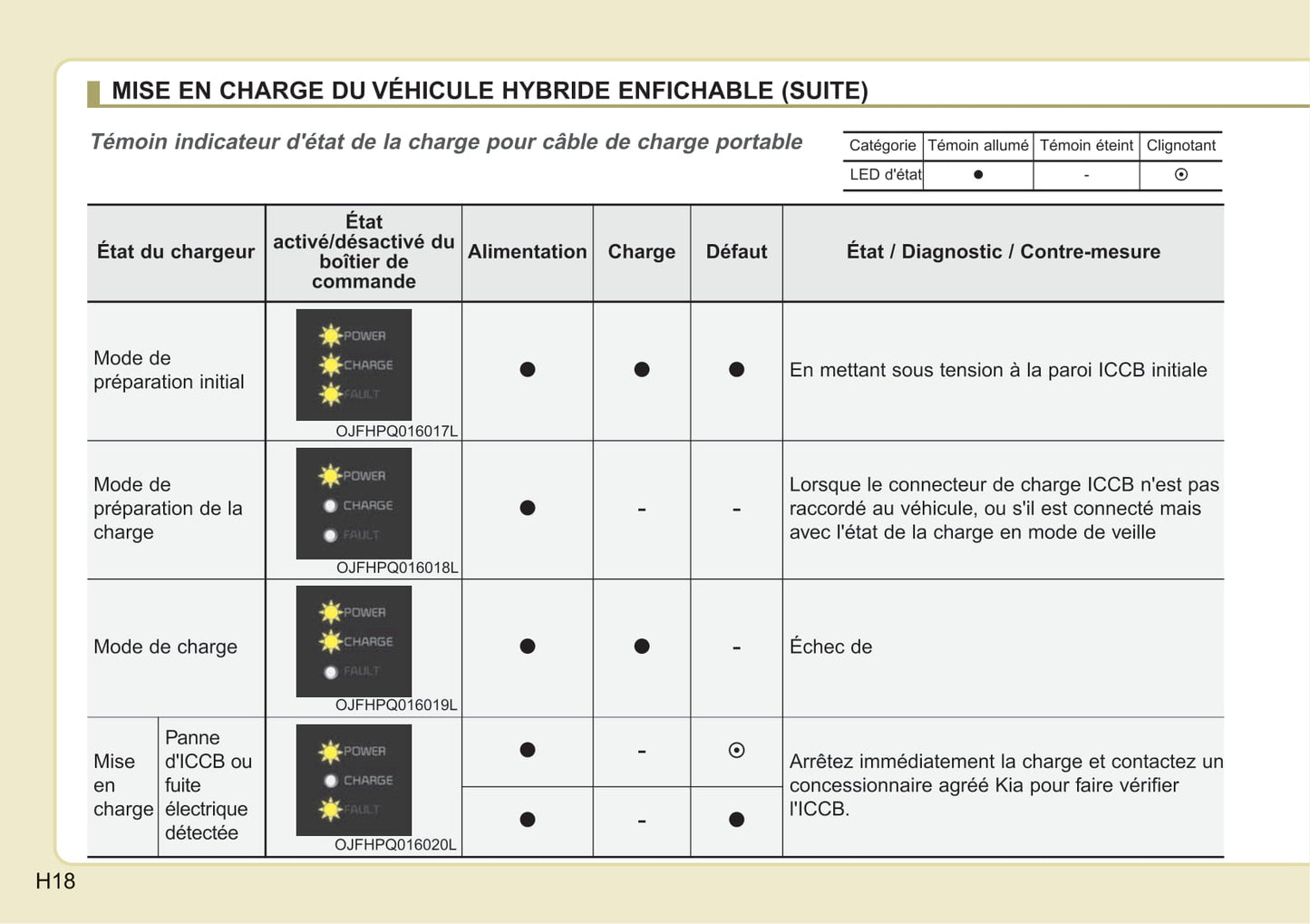 2015-2018 Kia Optima Manuel du propriétaire | Français