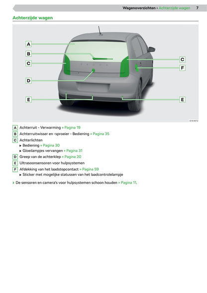 2019-2020 Skoda Citigo-e iV Owner's Manual | Dutch