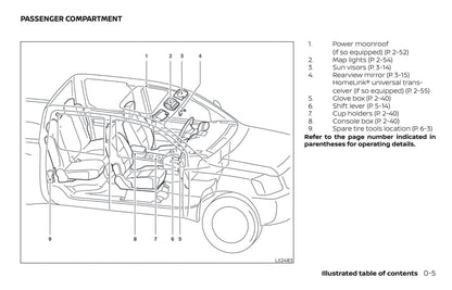 2018 Nissan Frontier Bedienungsanleitung | Englisch