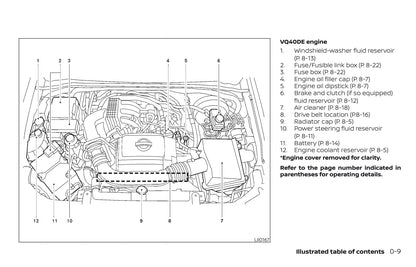 2018 Nissan Frontier Bedienungsanleitung | Englisch