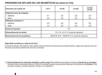 2009-2010 Renault Vel Satis Owner's Manual | Spanish