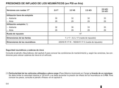 2009-2010 Renault Vel Satis Owner's Manual | Spanish