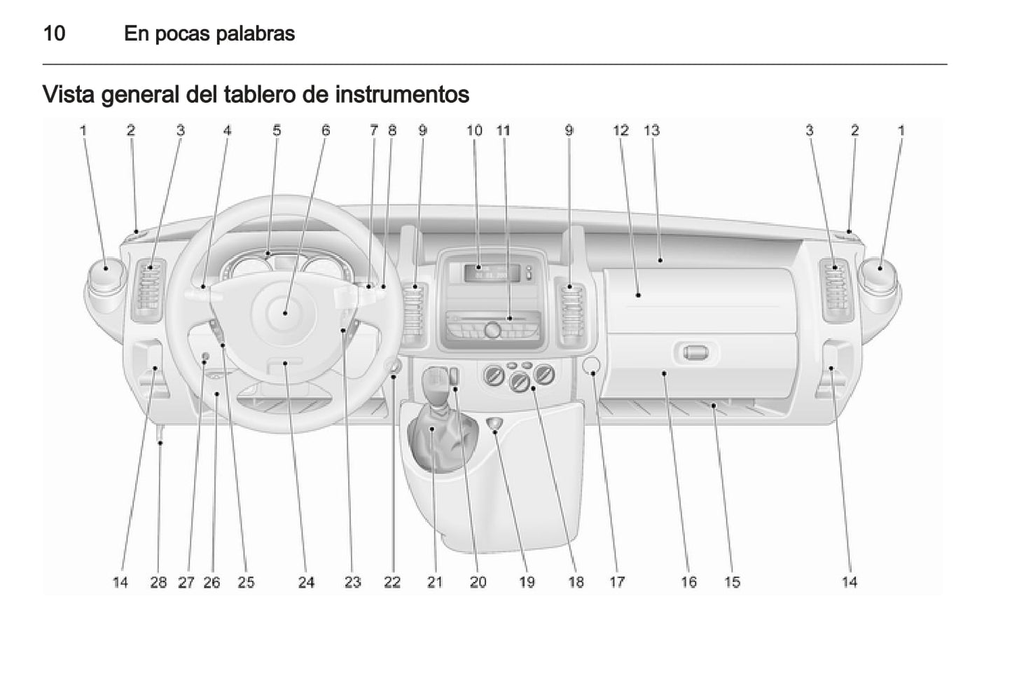 2013-2014 Opel Vivaro Owner's Manual | Spanish