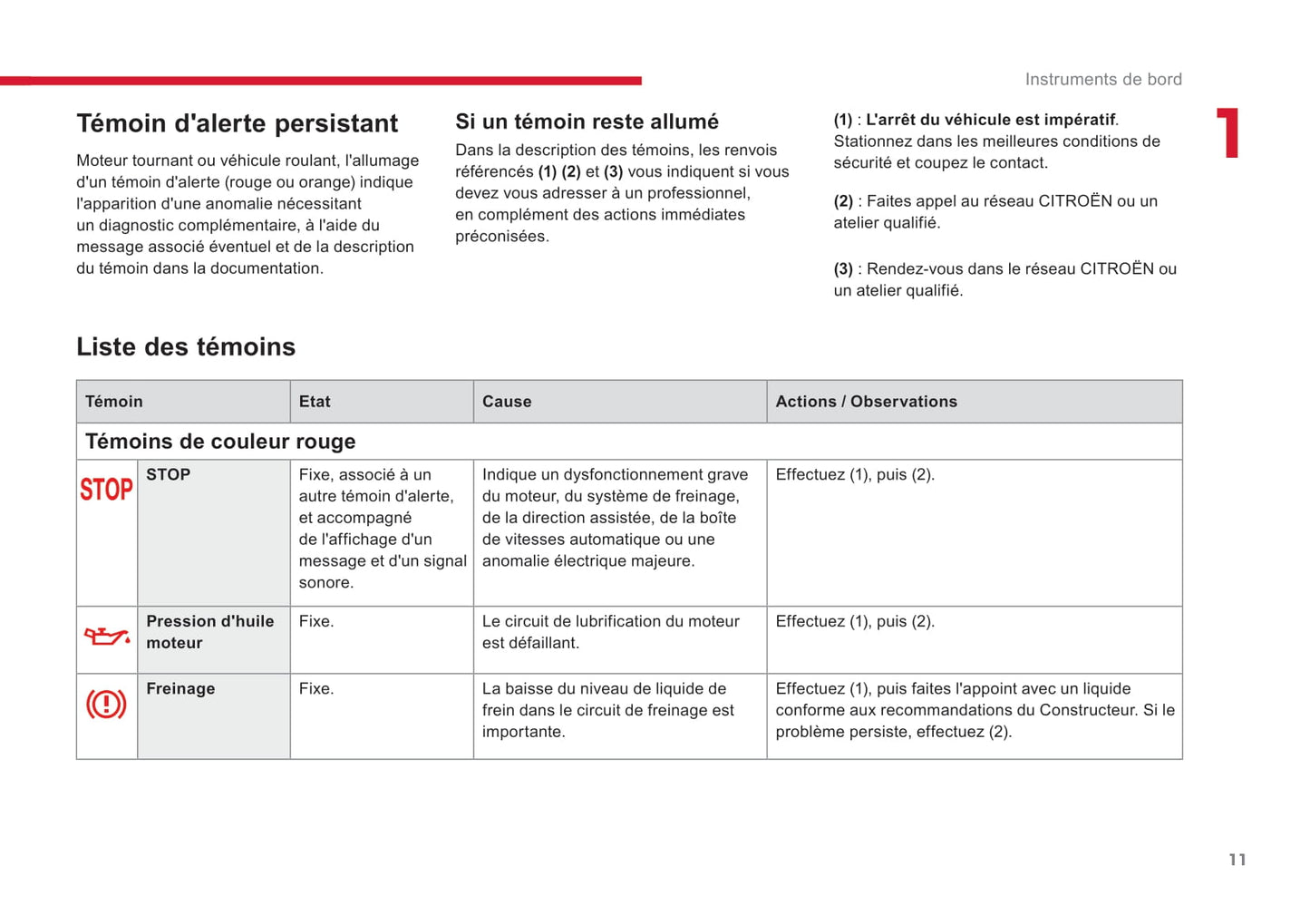 2018-2020 Citroën Jumpy/Dispatch/SpaceTourer Gebruikershandleiding | Frans