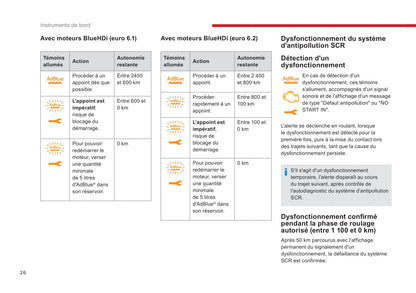 2018-2020 Citroën Jumpy/Dispatch/SpaceTourer Gebruikershandleiding | Frans