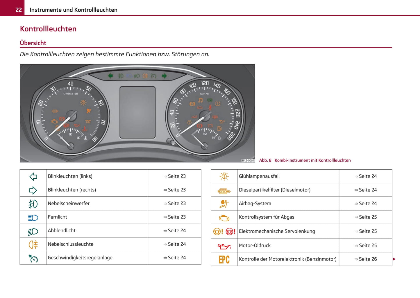 2011-2012 Skoda Octavia Owner's Manual | German