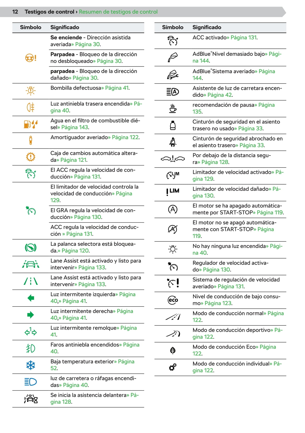 2019-2020 Skoda Scala Owner's Manual | Spanish