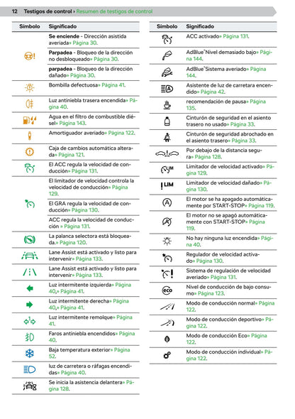 2019-2020 Skoda Scala Owner's Manual | Spanish