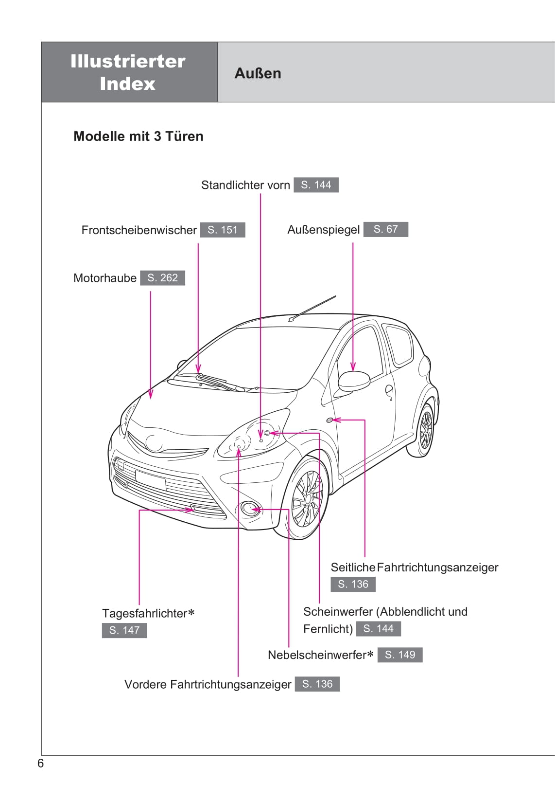 2013-2014 Toyota Aygo Gebruikershandleiding | Duits