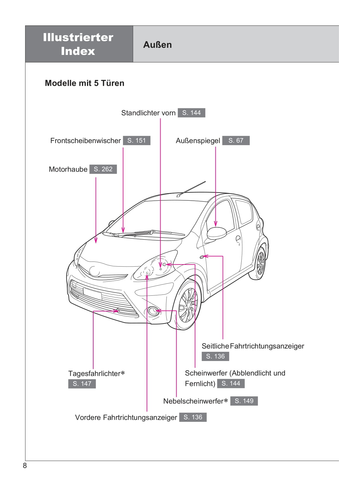 2013-2014 Toyota Aygo Gebruikershandleiding | Duits