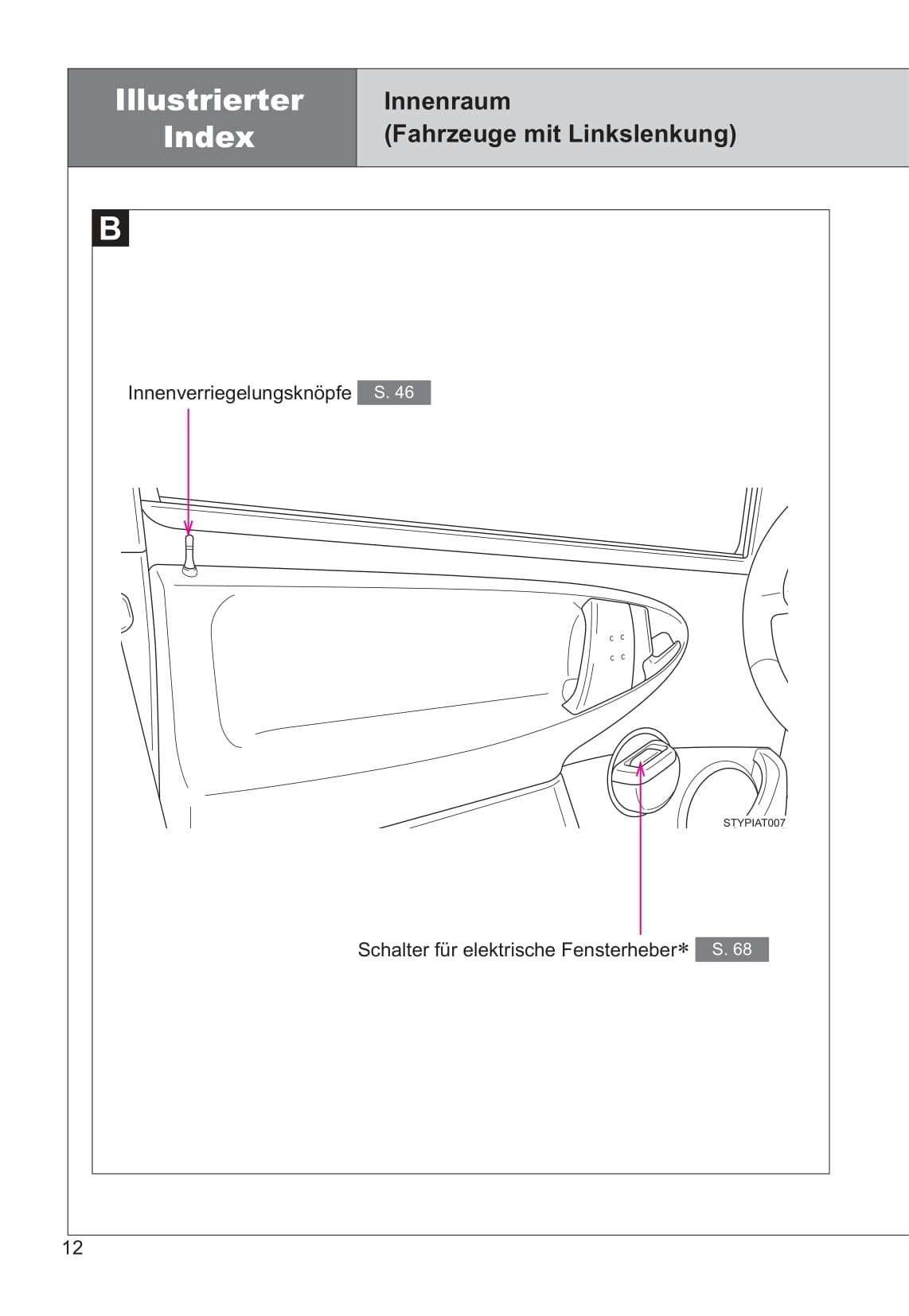 2013-2014 Toyota Aygo Gebruikershandleiding | Duits