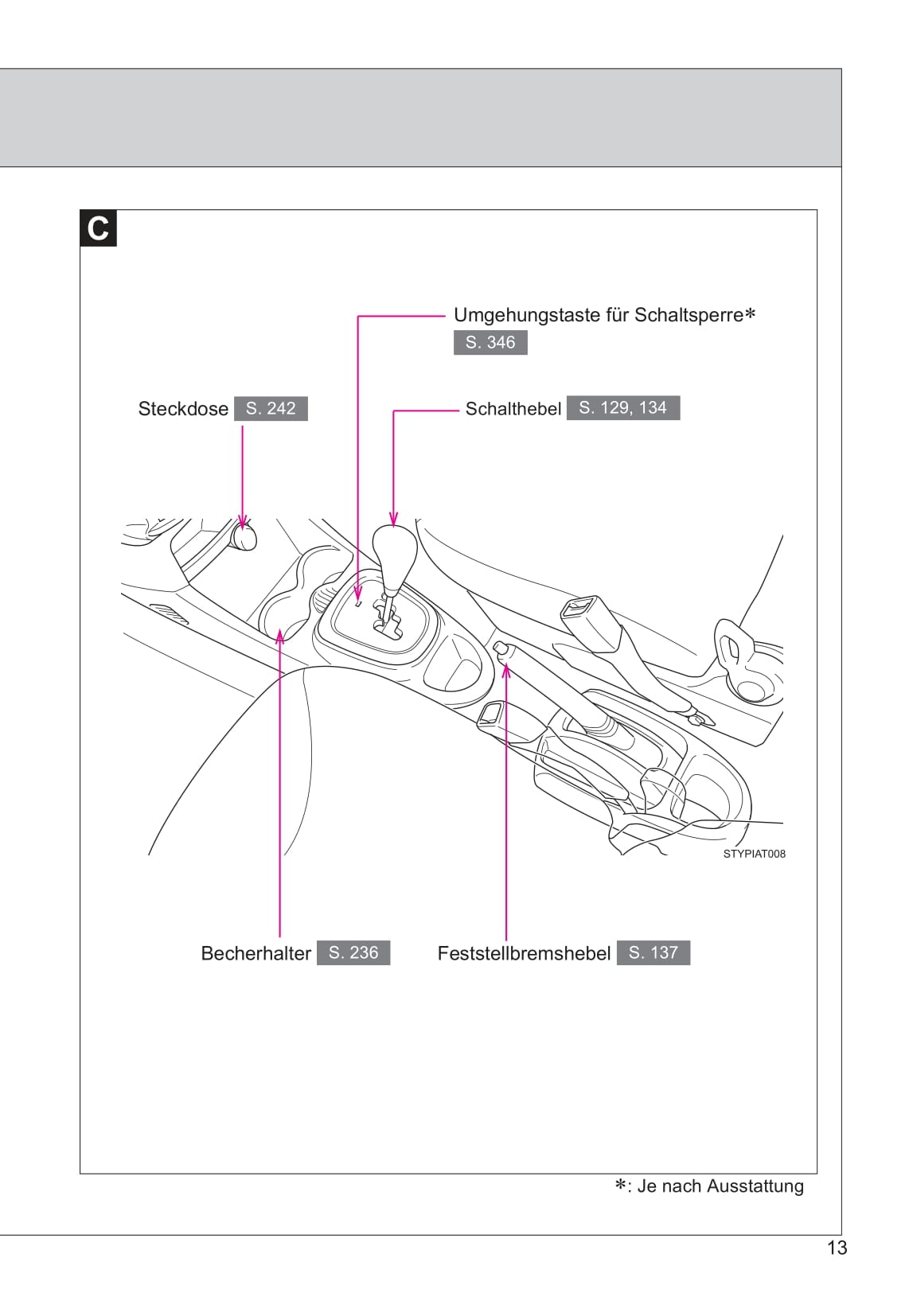 2013-2014 Toyota Aygo Gebruikershandleiding | Duits