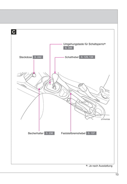 2013-2014 Toyota Aygo Gebruikershandleiding | Duits