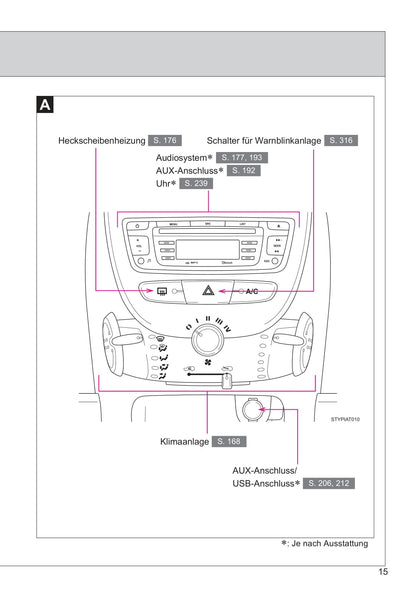 2013-2014 Toyota Aygo Gebruikershandleiding | Duits