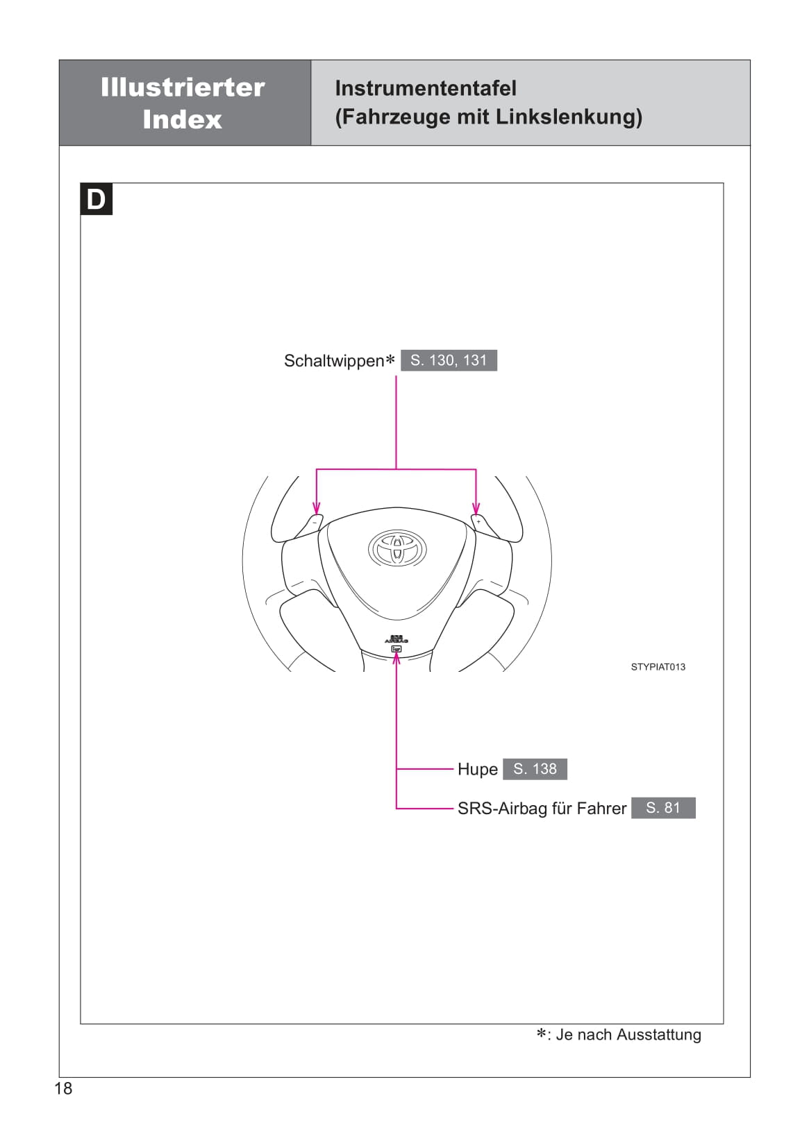 2013-2014 Toyota Aygo Gebruikershandleiding | Duits