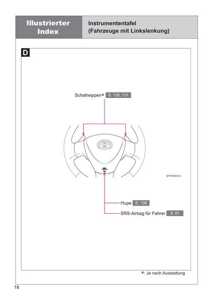 2013-2014 Toyota Aygo Gebruikershandleiding | Duits