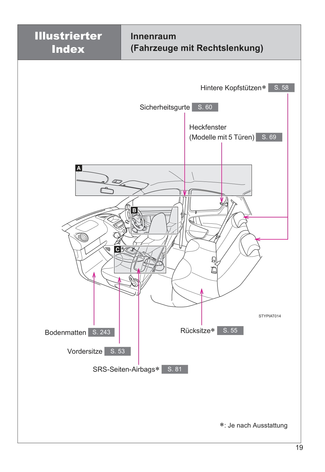 2013-2014 Toyota Aygo Gebruikershandleiding | Duits