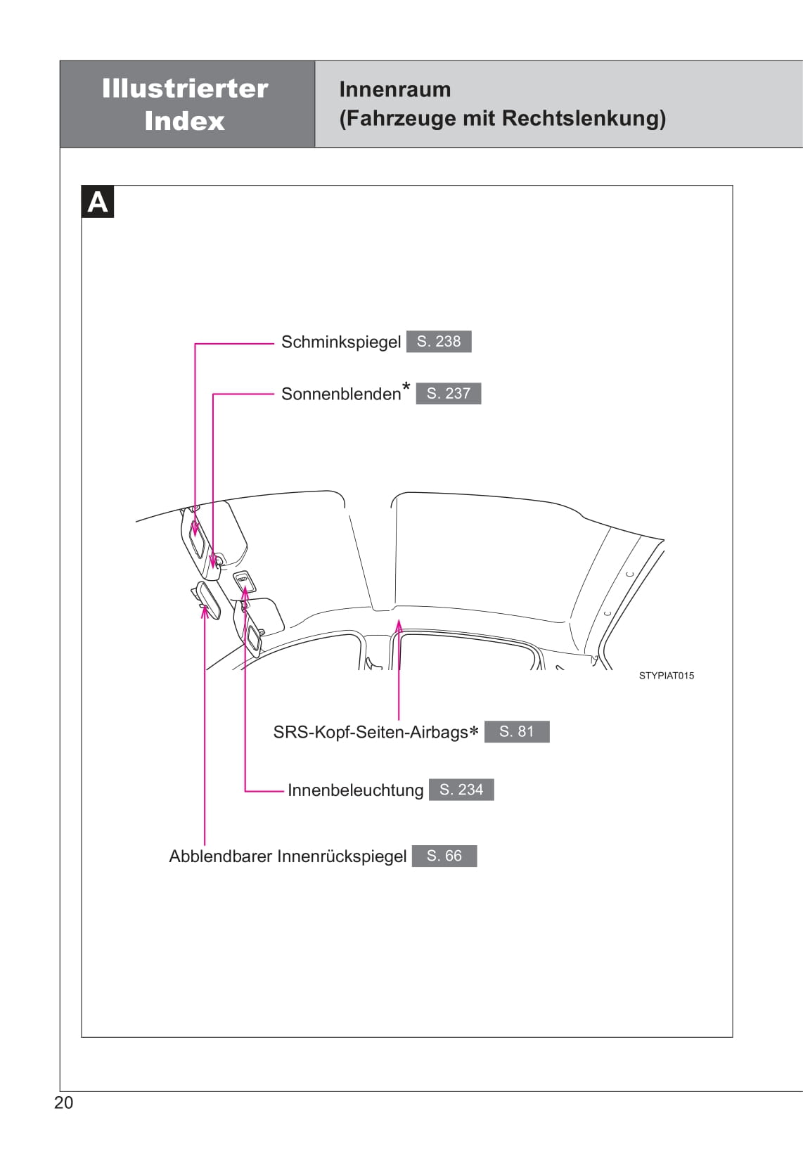 2013-2014 Toyota Aygo Gebruikershandleiding | Duits