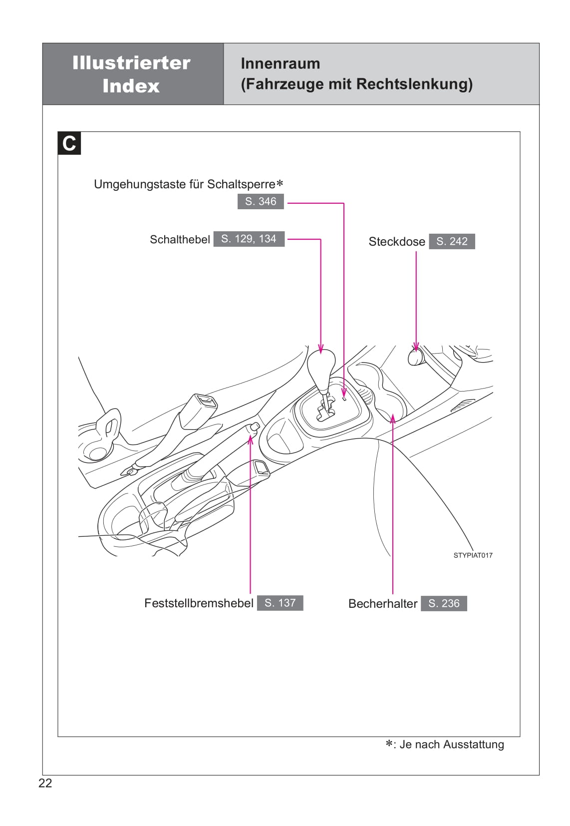 2013-2014 Toyota Aygo Gebruikershandleiding | Duits