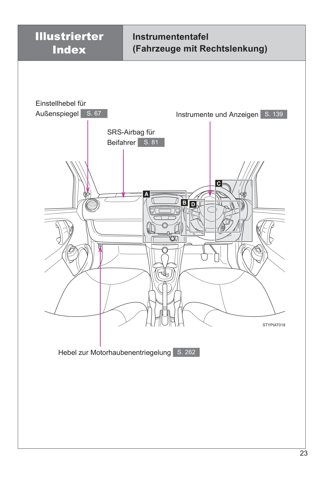 2013-2014 Toyota Aygo Gebruikershandleiding | Duits