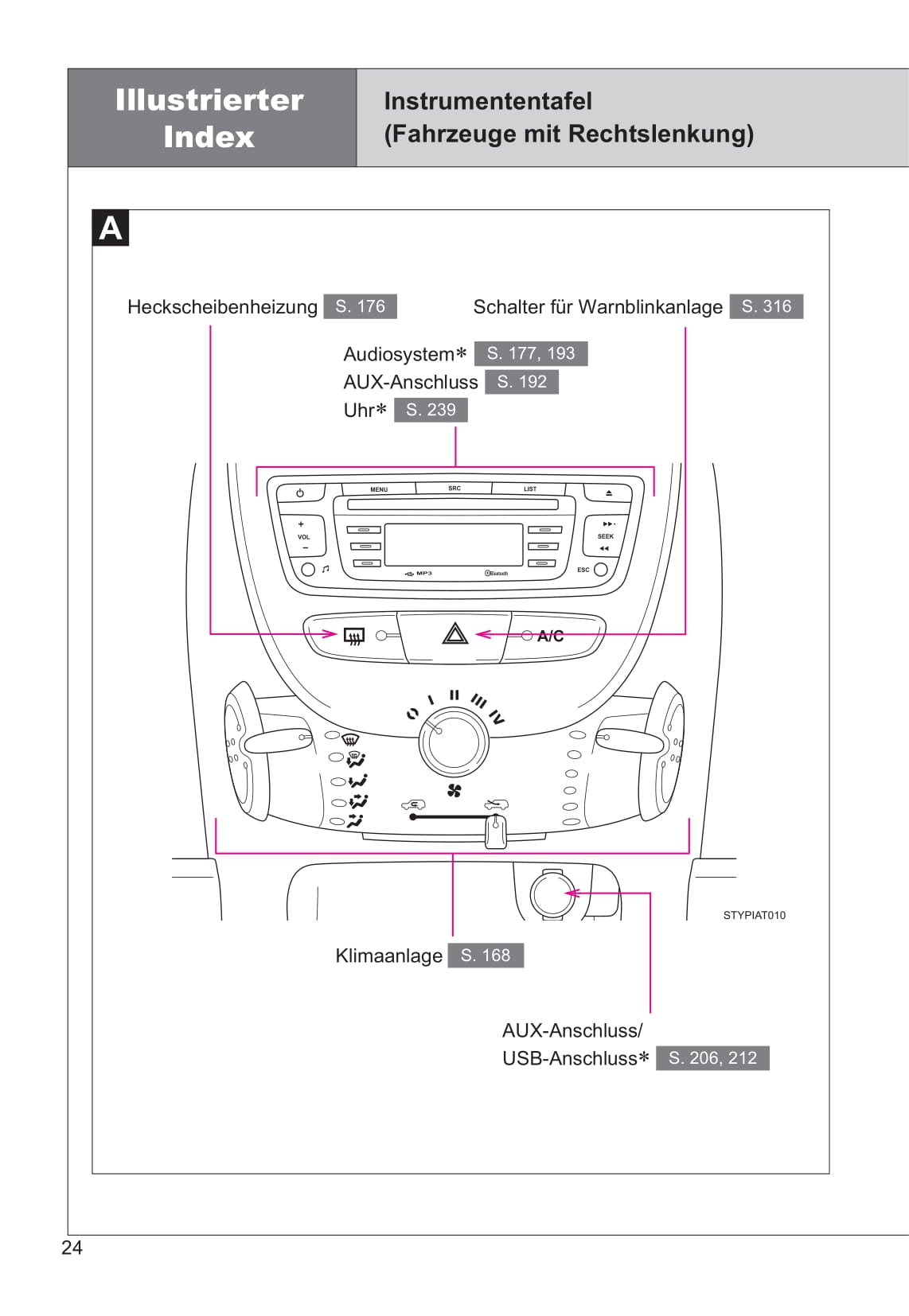 2013-2014 Toyota Aygo Gebruikershandleiding | Duits