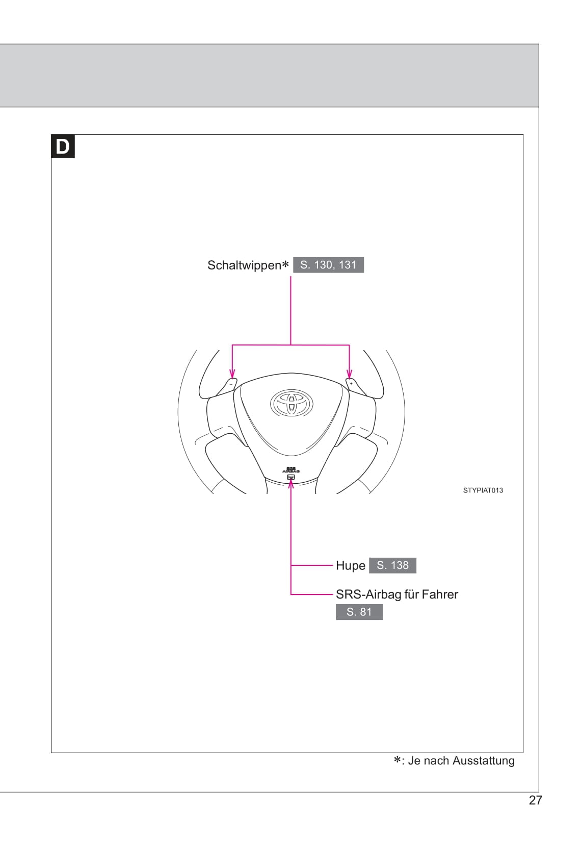 2013-2014 Toyota Aygo Gebruikershandleiding | Duits