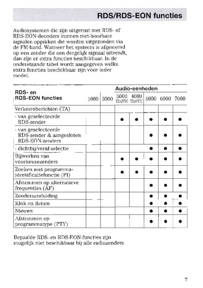 Ford Audio Handleiding 1996