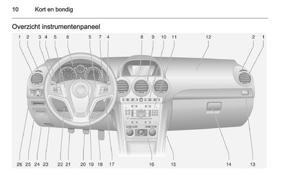 2015-2016 Opel Antara Manuel du propriétaire | Néerlandais