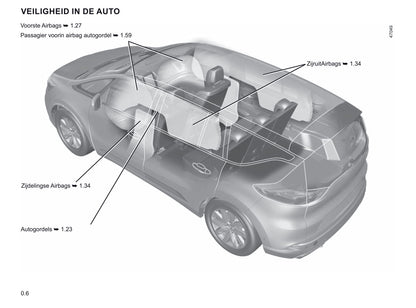 2019-2020 Renault Espace Bedienungsanleitung | Niederländisch